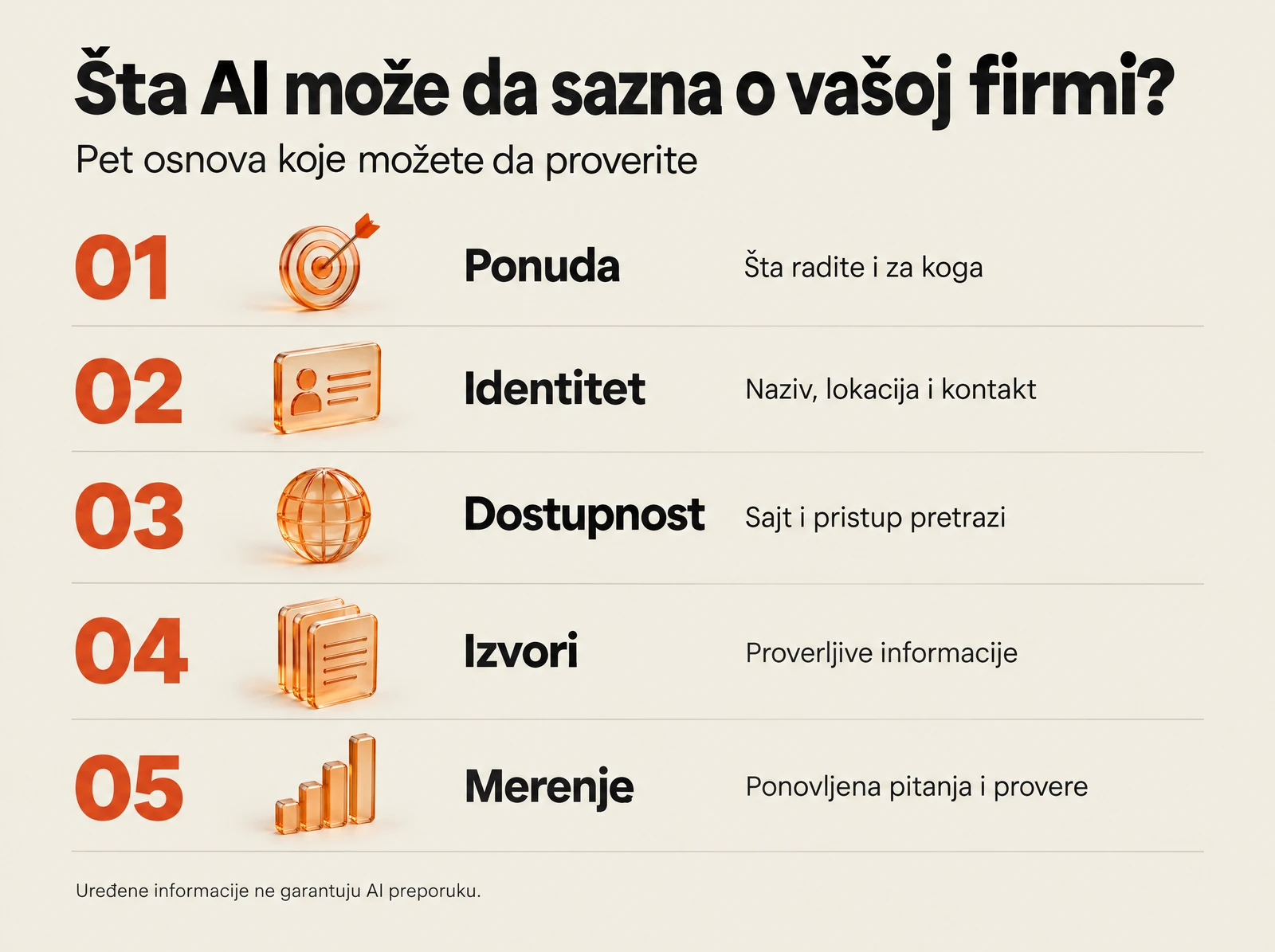 AI search information checklist: offer, identity, accessibility, sources and measurement.